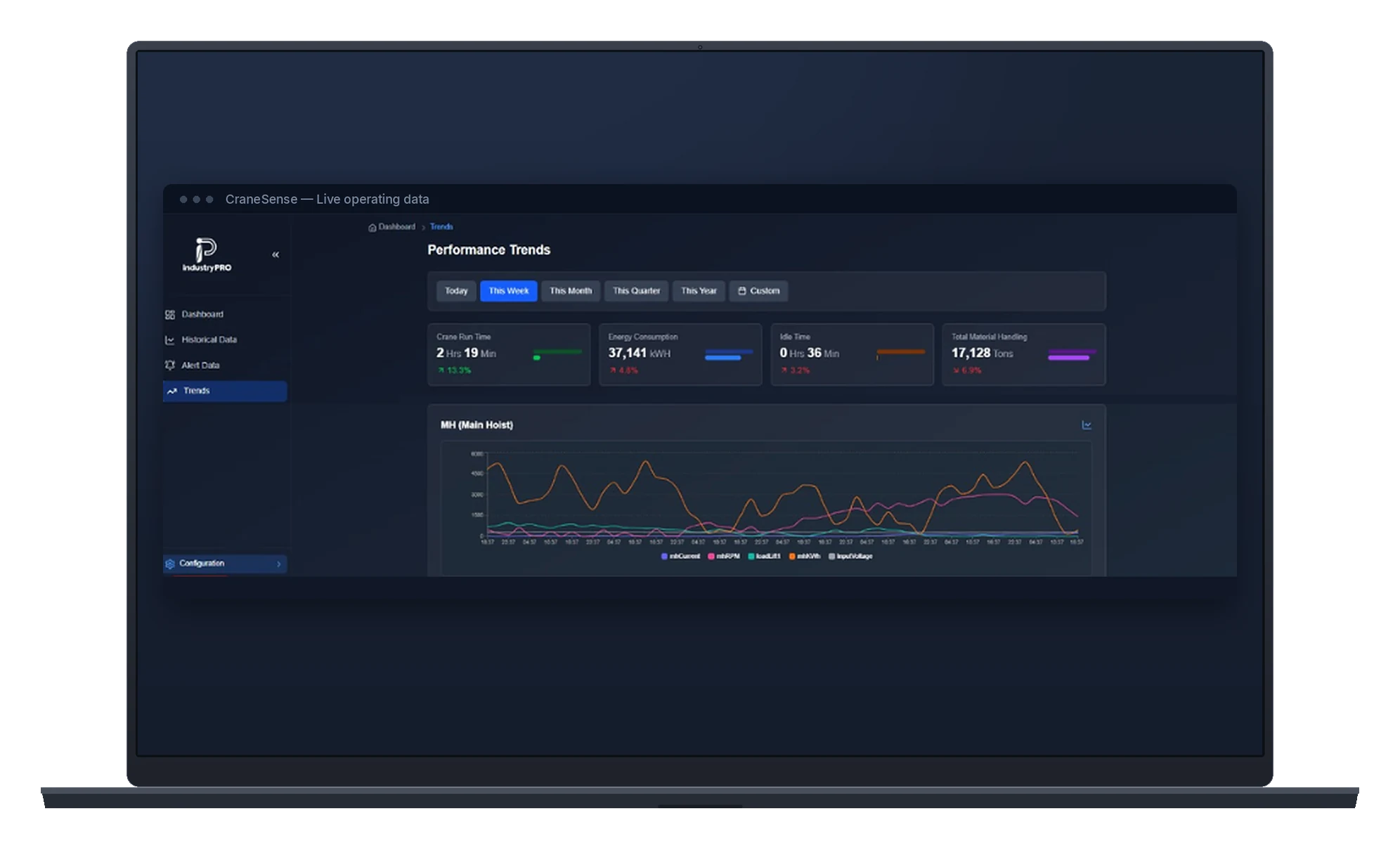 CraneSense operational data